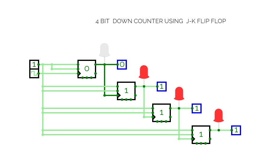 Circuitverse 4 Bit Down Counter Using J K Flip Flop