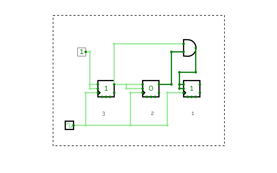 3 bit synchronous up counter using jk flip flop pdf