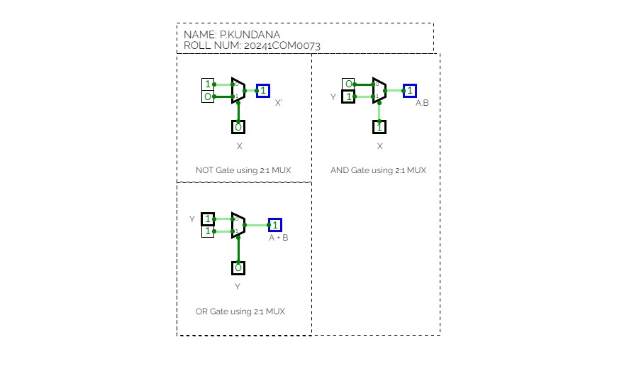 Circuitverse Implementation Of Gates Using Mux