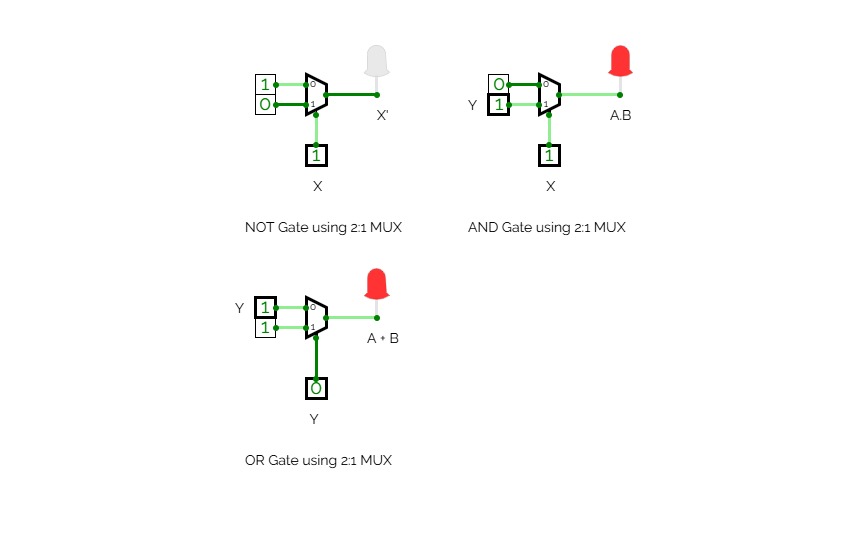 Circuitverse Ex Implementation Of Gates Using X Multiplexer